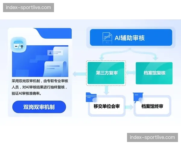 AI辅助内容审核系统广泛应用 保障海量信息发布安全