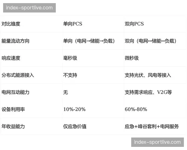 内容聚合与分发体系正从单向广播迈向双向互动循环