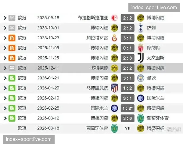草根观察：业余联赛中，“学习欧冠球队的肋部踢墙配合”成为最新战术风潮
