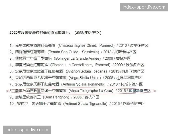 从保级到争冠:通讯记录匈牙利俱乐部塞克什白堡的崛起之路